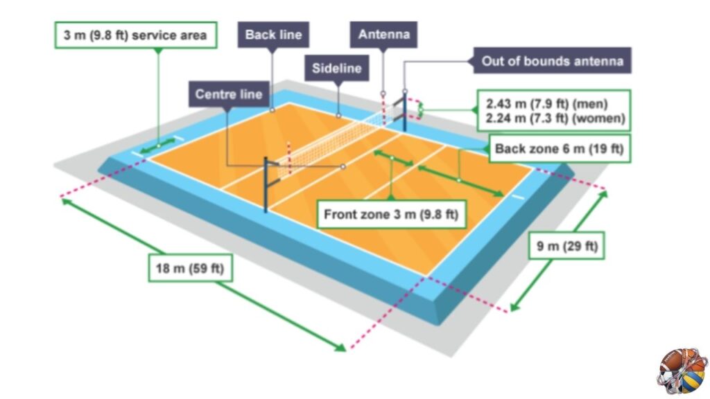 Terrain de volley-ball