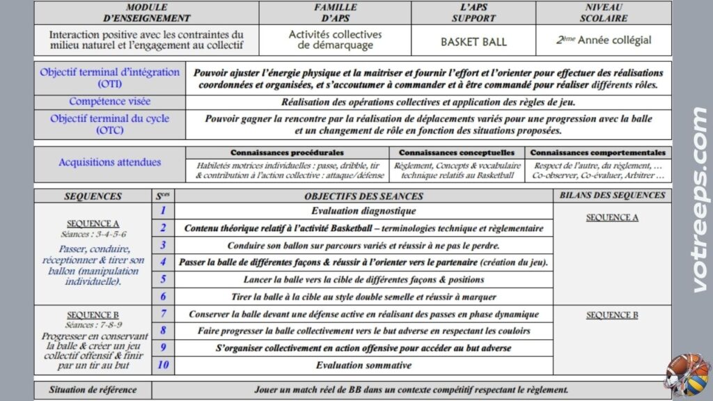Module complet de Basket-ball pour l’EPS