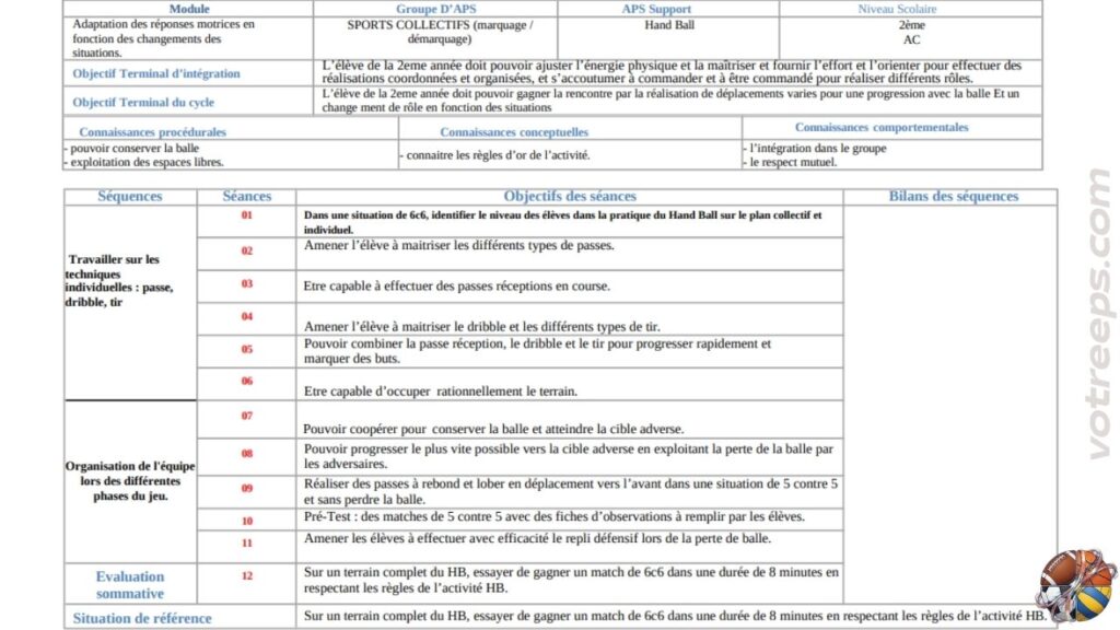 Les 12 Séances d'Apprentissage Handball 2ème AC