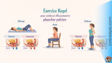Exercice Kegel pour renforcer efficacement le plancher pelvien