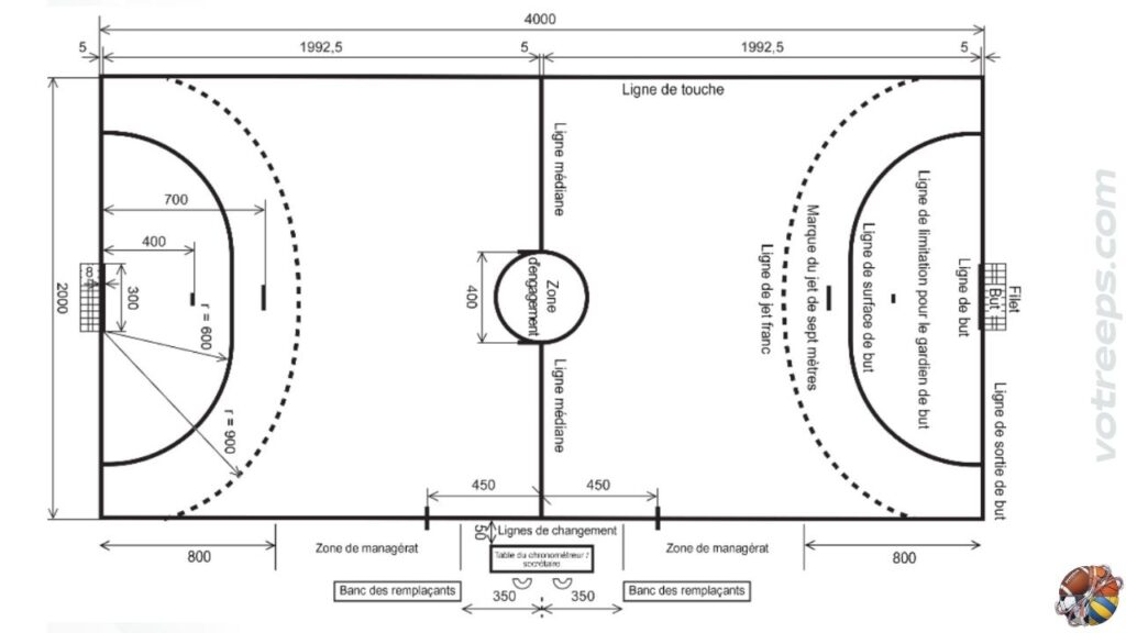 La zone d’engagement au centre du terrain du terrain de handball