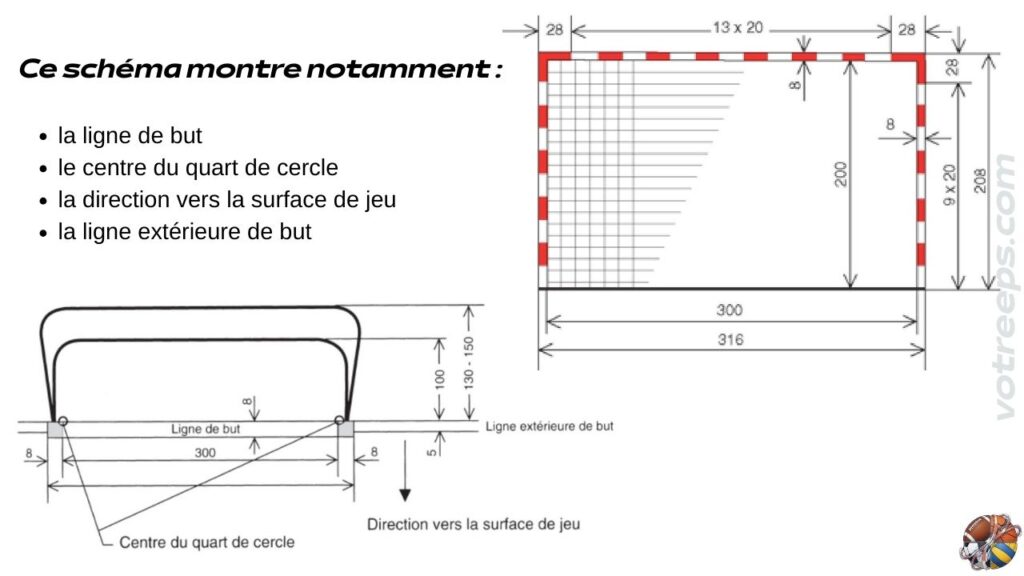 Le but  vue frontale et vue de dessus handball