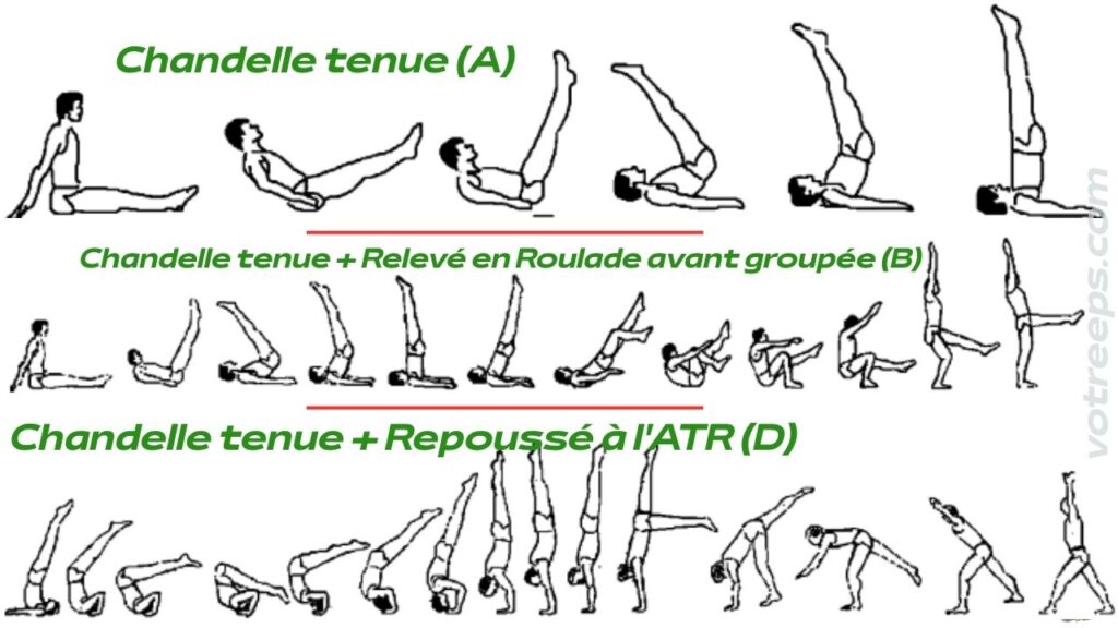Les Chandelles en Gymnastique