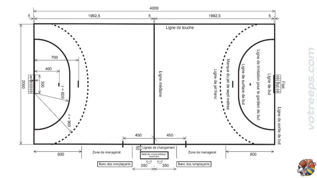 Schéma 1 général du terrain de handball