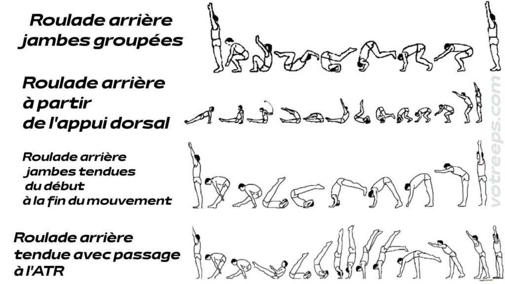 Séquence du mouvement du Roulade arrière