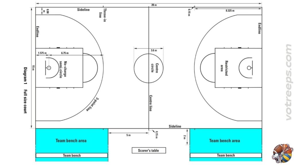 Terrain de Basketball en Taille Réelle