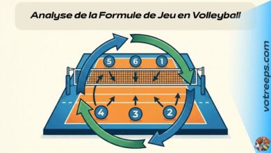 Analyse de la Formule de Jeu en Volleyball