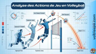 Analyse des Actions de Jeu en Volleyball