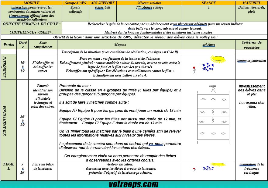 Échauffement général Séance 1 Volleyball 2AC