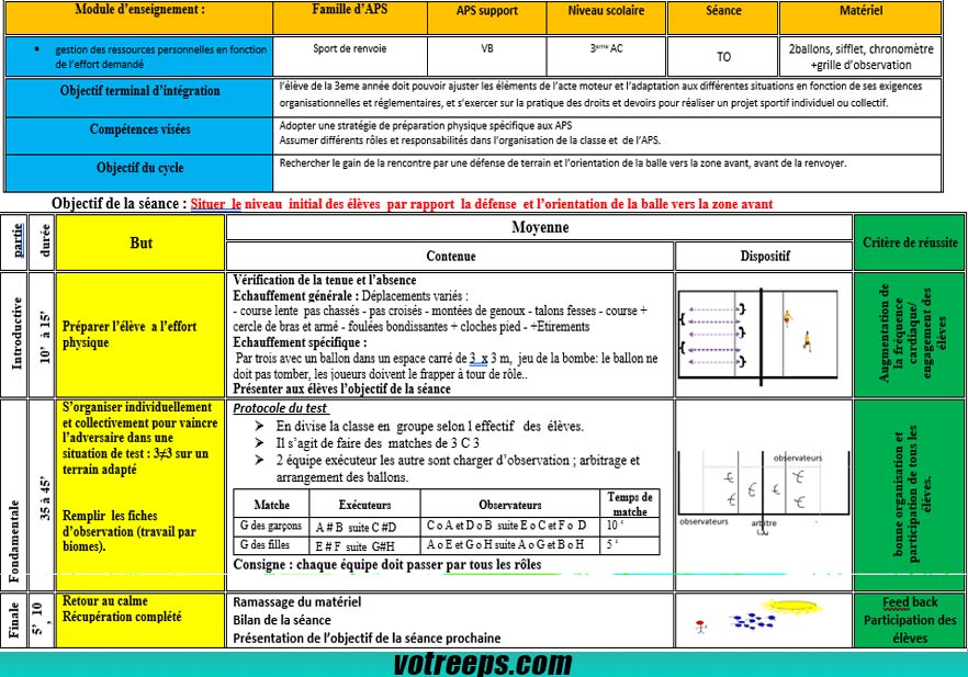 Évaluation diagnostique Défense et orientation de balle en volleyball