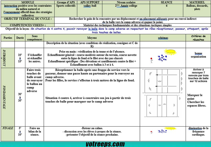 Jeu en 4c4 avec Respect des Rôles