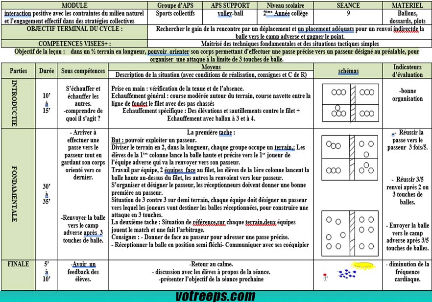 Orientation du Corps et Passe Précise
