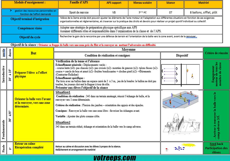 Séance 7 Renvoyer la balle près du filet en mettant l'adversaire en difficulté