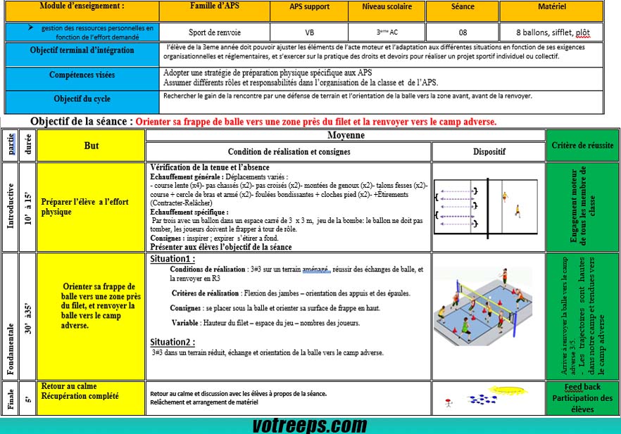 Séance 8  Orienter la frappe vers le filet et renvoyer vers le camp adverse