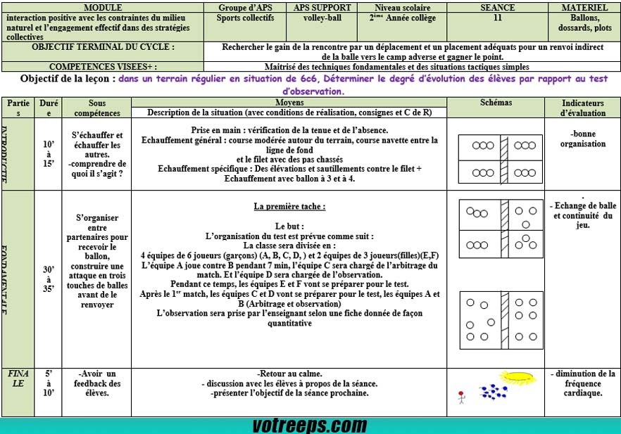 Test Bilan en volleyball
