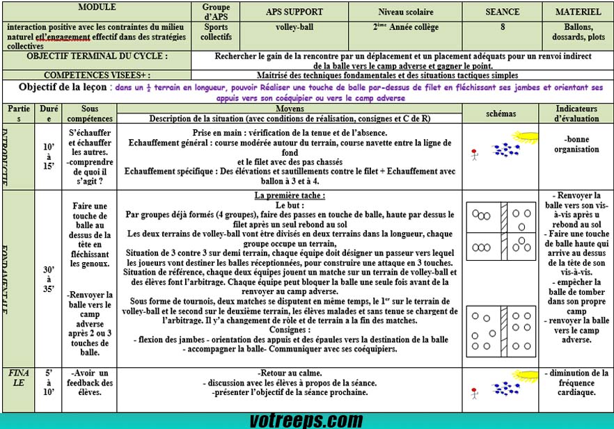 Touche de Balle avec Fléxion des Jambes