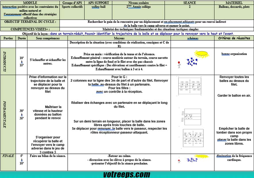 Trajectoire et Renvoi au-dessus du Filet