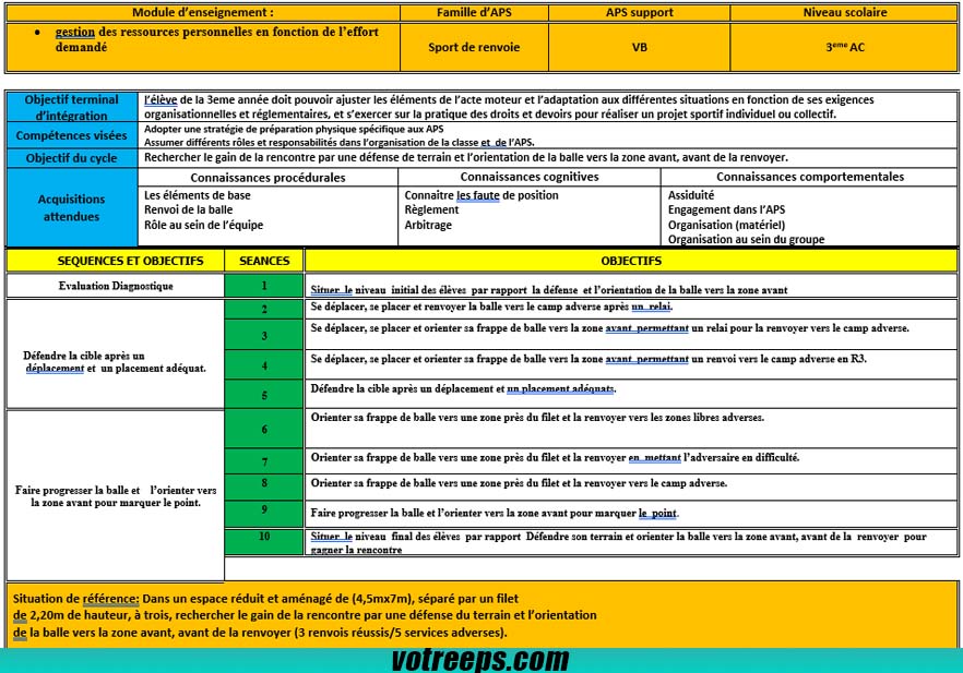 tableau Cycle apprentissage volleyball 3AC